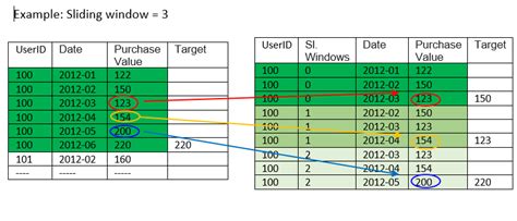 Image result for Splitting of Time Series Data Python