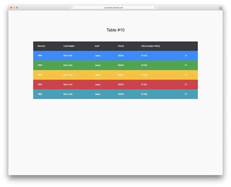 Image result for CSS Table Layout