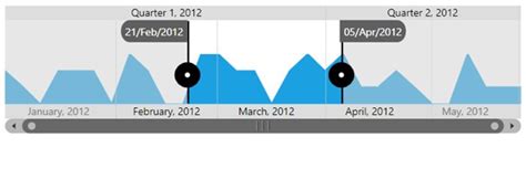 Image result for Size Selector WPF Example