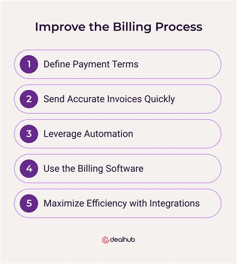 Image result for Billing Code Definition