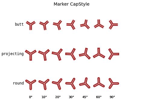 Image result for Marker Styles for Python Plot