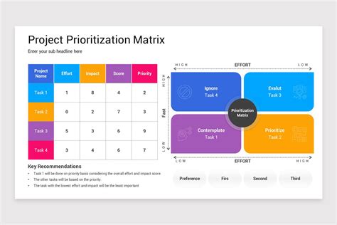 Image result for Project Prioritization Matrix Template