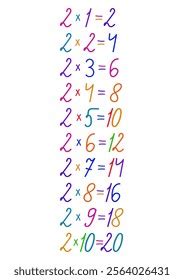 Image result for Multiplication Table 200X200