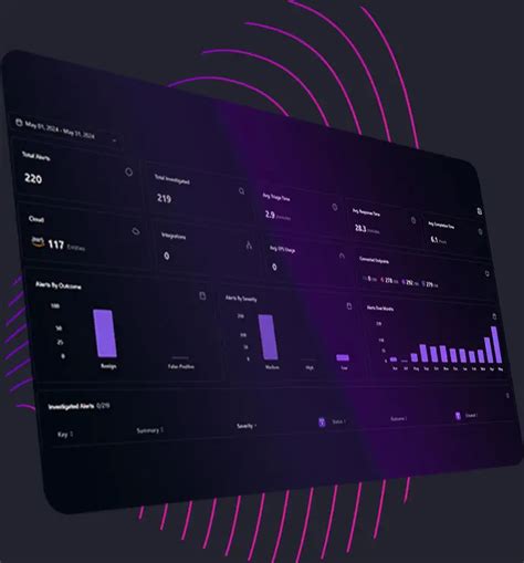 Image result for Problem Solving Cycl