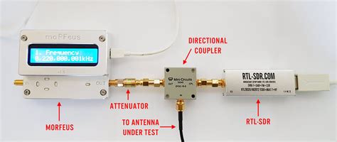 Toradh íomhá ar VSWR Measure