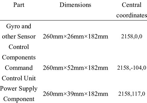 Image result for Basic Components of Control System