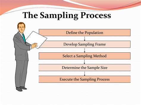 Image result for Area Sampling PPT