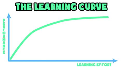 Toradh íomhá ar How to Calculate a Learning Curve Exponent