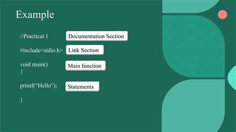 Image result for Structure of a C Program