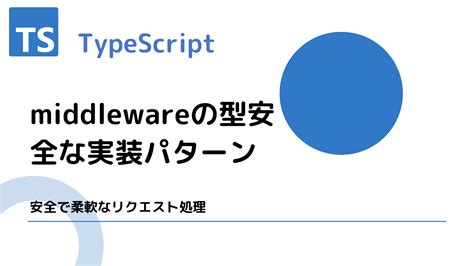 Unity Middleware に対する画像結果