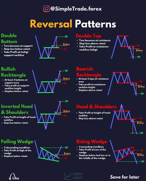 Image result for Forex Trading Patterns