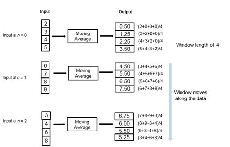 Image result for MATLAB Simulation Movable