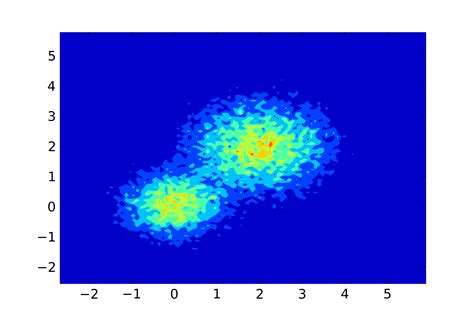 Image result for Hist2d Python Colormap