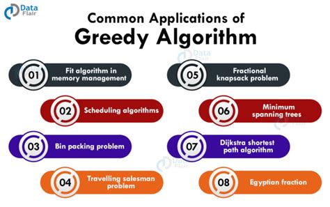 Greedy Algorithm Background Pic に対する画像結果