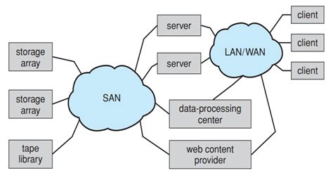 Image result for Mass Storage Structure Windows