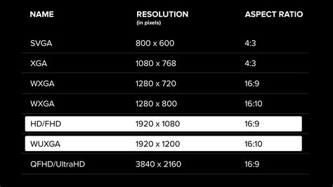 Bildergebnis für Projector View Chart