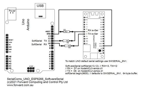 Toradh íomhá ar Arduino Uno RX TX Pins