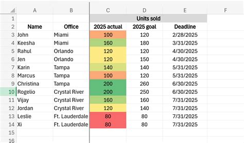 Image result for Excel Spreadsheet Conditional Formatting