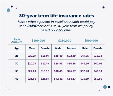 Image result for Over 55 Life Insurance