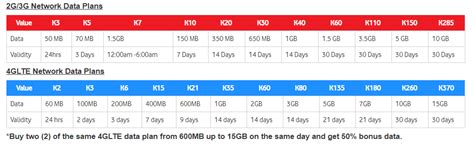 Image result for Bmobile Data