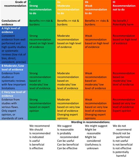 Image result for Grade Classification System