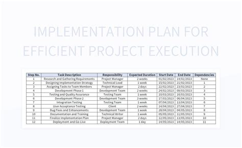 Image result for Software Implementation Project Plan Template Excel