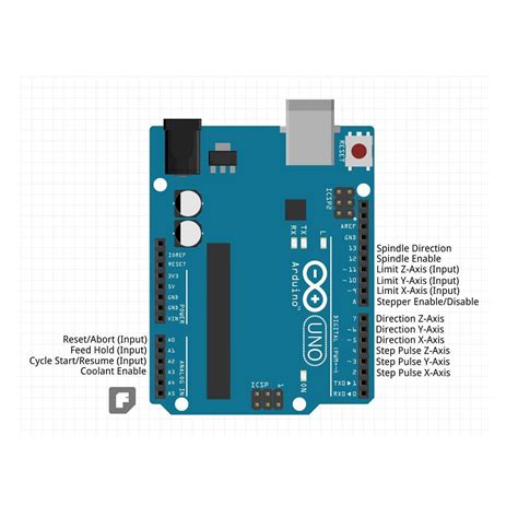 Image result for Arduino Pins