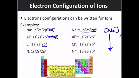 Toradh íomhá ar How to Find Electronic Configuration