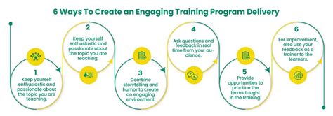 Screen Showing Training Program に対する画像結果