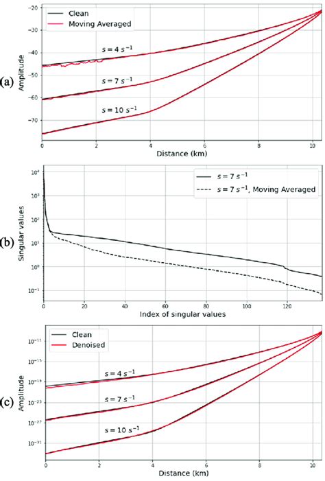 Image result for Logarithmic Wave Function