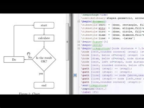 Image result for Classification of Fluid Chart Overleaf Latex