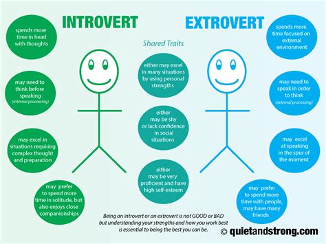 Image result for Introvert Afbeelding