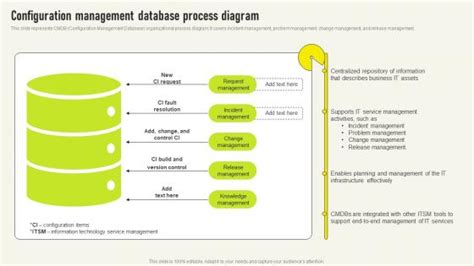 What Is a Configuration Management Database に対する画像結果