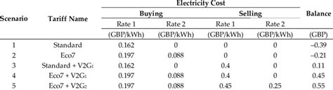 Image result for Research On Dynamic Programming Algorithm