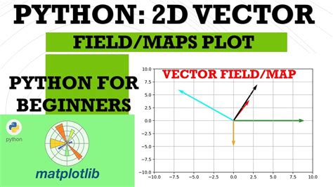 Image result for Matplotlib 2D Plot Area Map