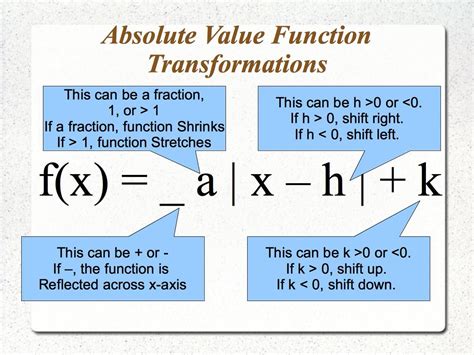 Absolute Value Function Standard Form に対する画像結果