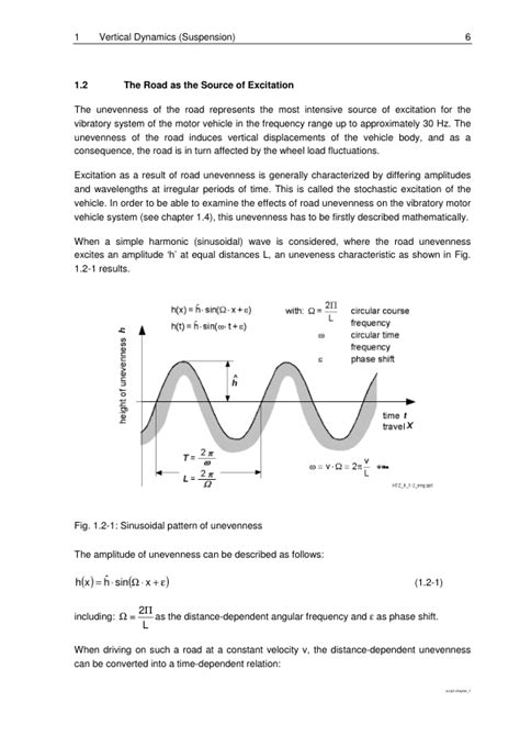 Phase Angle of Suspension System に対する画像結果