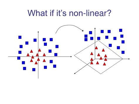 Image result for Language Learning Activity Analysis