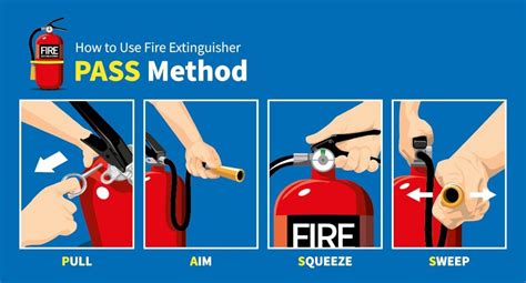 Fire Extinguisher Use に対する画像結果