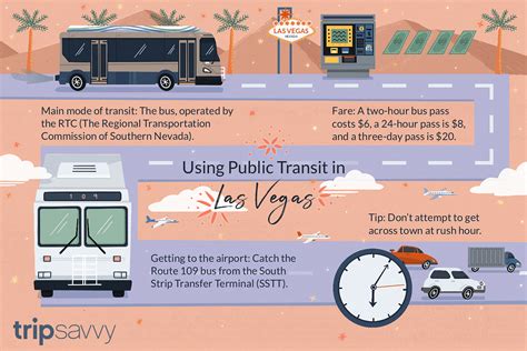 Toradh íomhá ar Las Vegas Bus Map