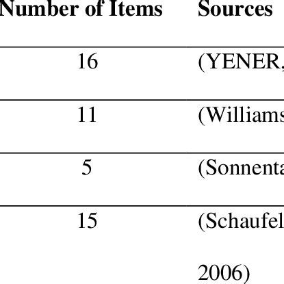 Independent Moderating Mediating and Dependent Variable Example に対する画像結果