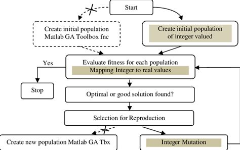 Toradh íomhá ar Simple Genetic Algorithm for Lightning Research
