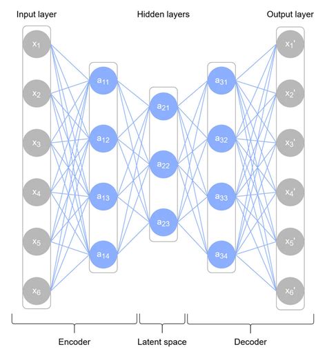 Autoencoder Network Diagram に対する画像結果