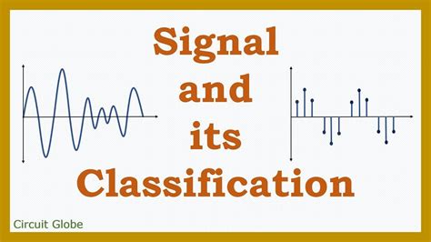 Image result for Signal Types