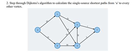 Image result for Dijkstra Algorithm Question with Solution