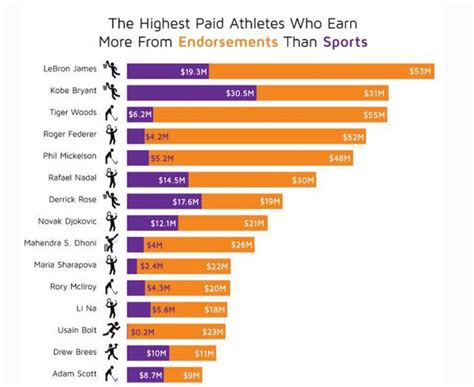Résultat d’images pour Random Graphs