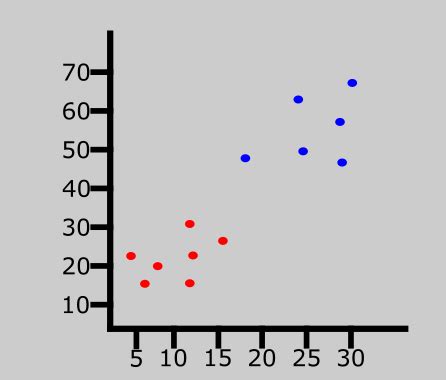 Afbeeldingsresultaten voor Nearest Sampling