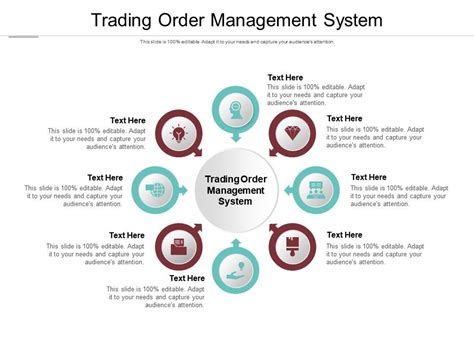 Image result for Order Management System Trading