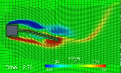 Image result for OpenFOAM FSI