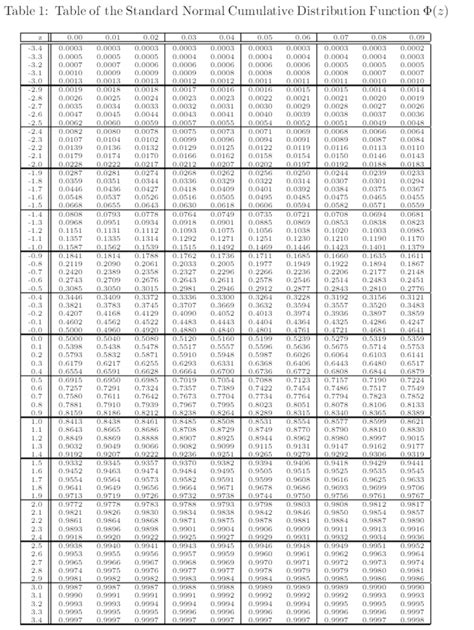 Image result for Cumulative Normal Distribution Table PDF